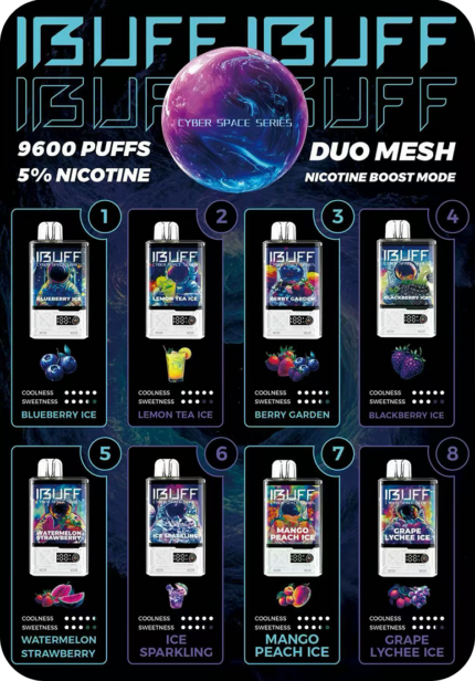 IBUFF 9600 Australia Disposable Vape Series 9600 Puffs Smart Screen Collection